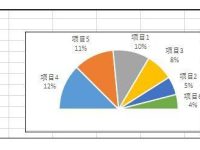 Excel2013怎么制作半圆饼图-路由网