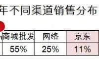 Excel怎么制作复合饼图-路由网