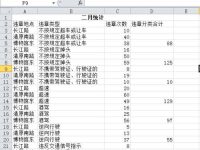 excel怎么使用条件格式筛选出值最小的10项?-路由网