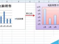 Excel中的图表如何美化?-路由网