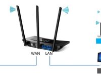 TP-Link TL-WR2041+设置IP宽带控制限制网速方法-路由网