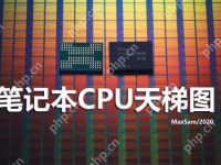 2020笔记本cpu天梯图-路由网