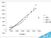 如何用excel做一元线性回归分析-路由网