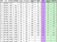 抖音粉丝团怎样才能升级到16级-路由网