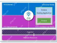 旧版 Win11 弃用 VBS 隔离区功能：24H2 版本及以上、Windows Ser-路由网