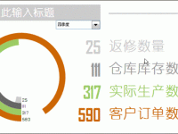 Excel怎么制作漂亮的动态圆环图表-路由网