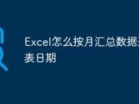 Excel怎么按月汇总数据透视表日期-路由网