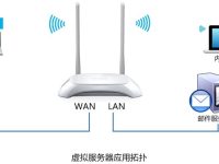 TP-Link TL-WR842N路由器如何设置端口转发（虚拟服务器）-路由网