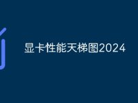 显卡性能天梯图2024-路由网