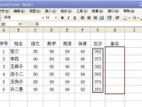 excel如何给成绩排名次-路由网
