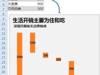 Excel如何制作瀑布图?-路由网
