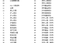 申银万国神网E网炒股系统快捷键-路由网