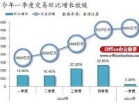 Excel怎么绘制漂亮的折线图-路由网