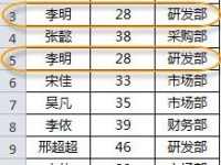 Excel去除重复项的三种常用技巧-路由网