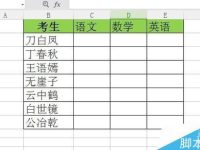 在excel表格中怎么限制各部门的编辑区域?-路由网