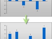 Excel2003图表负值怎么设置不同颜色-路由网