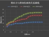 excel怎么合并合并两个折线图表?-路由网