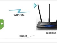TP-Link TL-WR2041+路由器WDS桥接设置指南-路由网