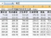 excel怎样同时调整图表中的所有字的大小和格式-路由网