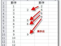 excel数据核对新方法-路由网