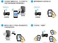 为什么无线wifi会被蹭网？因为密码设置太简单，被轻易破解。-路由网