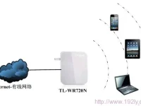 TL-WR720N无线路由器AP模式设置指南-路由网