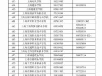 word文档中如何截屏存成图片（word截图工具在哪里如何使用）-路由网