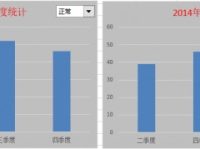 Excel2016图表如何添加下拉菜单排序-路由网