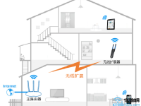 TP-Link TL-WA830RE无线扩展器手机设置简单教程-路由网