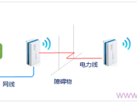 TP-Link TL-H28R HyFi扩展器如何设置？结合路由器简单几步搞定！-路由网