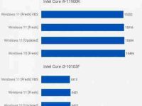 开发人员为什么建议升级Win11?升级后有哪些优势?-路由网