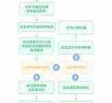 转转验机流程详解-路由网