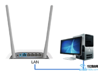 两个路由器IP冲突，将其中一个改为交换机的简单方法-路由网