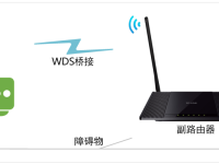 TP-Link TL-WR845N路由器WDS桥接设置指南-路由网