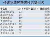 得物上顺丰快递投诉方法-路由网
