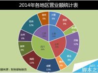 Excel怎么绘制双层饼图-路由网