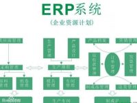 什么是ERP系统?-路由网