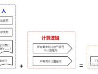 Excel如何根据开始日期和工期统计结束日期-路由网