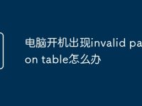 电脑开机出现invalid partition table怎么办-路由网