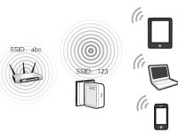 请对192.168.1.253路由器设置为Bridge桥接模式-路由网