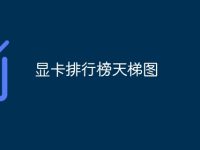 显卡排行榜天梯图-路由网