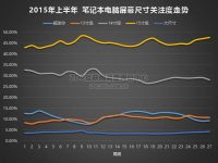 笔记本电脑屏幕尺寸解析-路由网