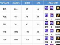 魔法石附魔宝珠之奇妙力量(探秘魔法石附魔宝珠的神奇效能与应用领域)-路由网