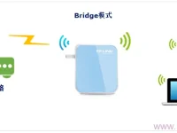 TP-Link TL-WR800N V1路由器Bridge(桥接)设置指南-路由网
