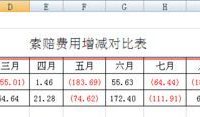 excel如何输入上涨.下降的箭头?-路由网