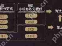 2025英雄联盟时光杯S2赛程是什么-路由网