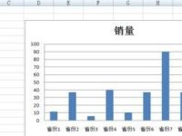 excel中怎么使柱状图显示数据-路由网