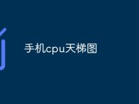 手机cpu天梯图-路由网