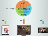 TP-Link TL-WR881N如何限制宽带网速？-路由网