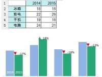 Excel制作带涨跌箭头的柱形图的方法-路由网